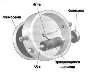 Поистине светлая идея. Эдисон. Электрическое освещение