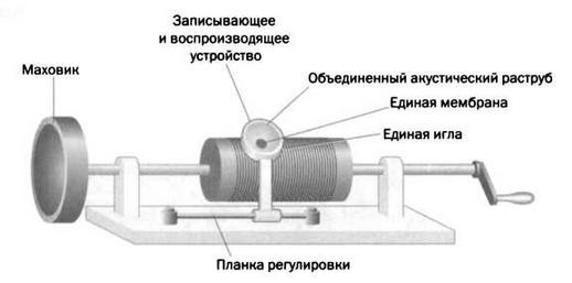 Поистине светлая идея. Эдисон. Электрическое освещение
