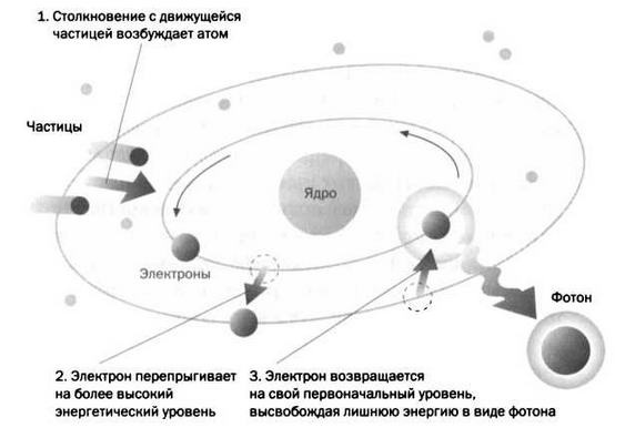 Поистине светлая идея. Эдисон. Электрическое освещение