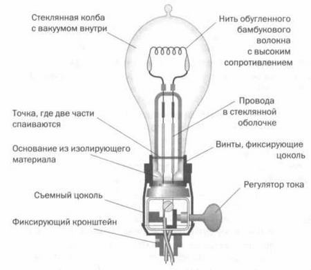 Поистине светлая идея. Эдисон. Электрическое освещение