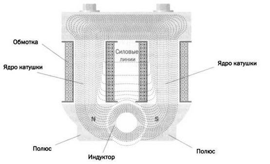 Поистине светлая идея. Эдисон. Электрическое освещение