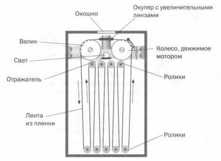 Поистине светлая идея. Эдисон. Электрическое освещение