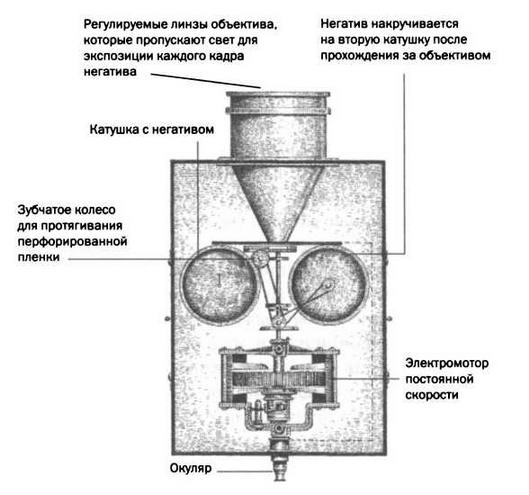Поистине светлая идея. Эдисон. Электрическое освещение