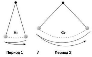 Гюйгенс. Волновая теория света. В погоне за лучом
