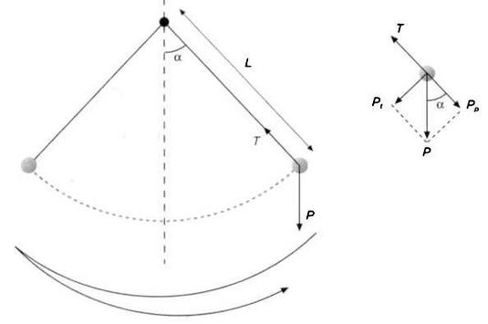 Гюйгенс. Волновая теория света. В погоне за лучом