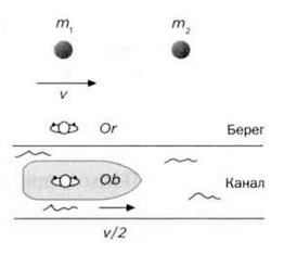 Гюйгенс. Волновая теория света. В погоне за лучом
