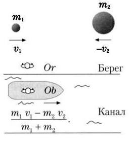 Гюйгенс. Волновая теория света. В погоне за лучом