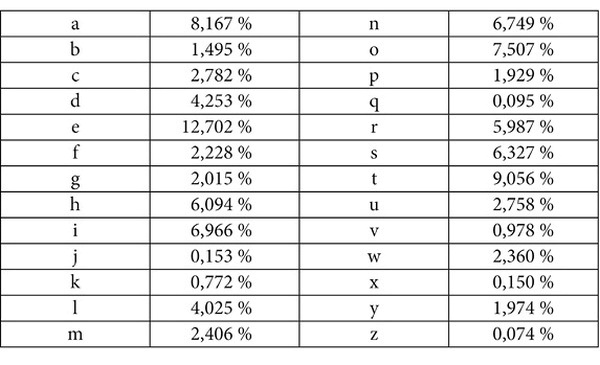 Потерянная Библия
