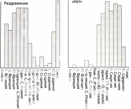 Библия языка телодвижений