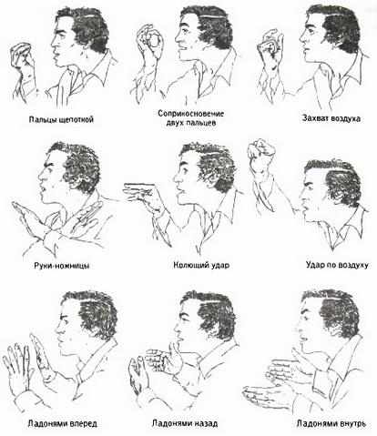 Библия языка телодвижений