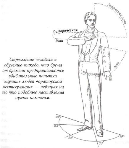 Библия языка телодвижений Библия языка телодвижений