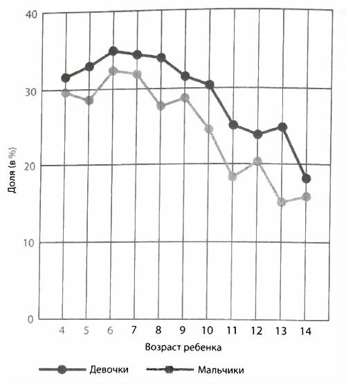 Библия языка телодвижений