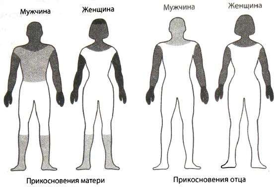 Библия языка телодвижений