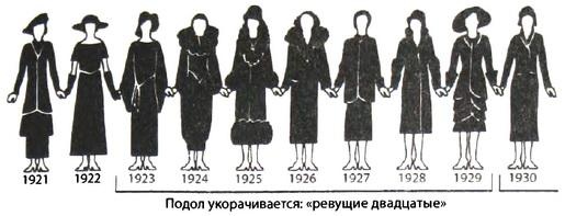 Библия языка телодвижений