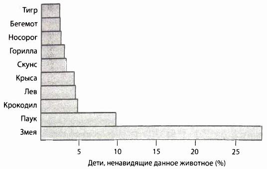 Библия языка телодвижений
