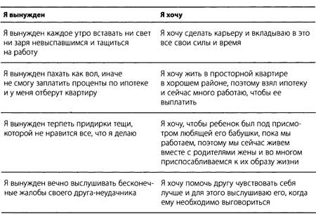 "Да" в ответ. Технологии конструктивного влияния "Да" в ответ. Технологии конструктивного влияния