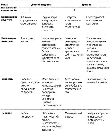 "Да" в ответ. Технологии конструктивного влияния "Да" в ответ. Технологии конструктивного влияния