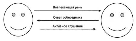 "Да" в ответ. Технологии конструктивного влияния