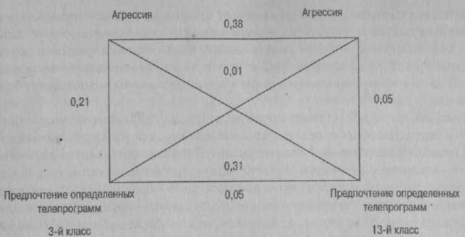 Психология развития. Методы исследования