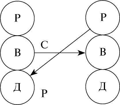 Виктимология. Психология поведения жертвы