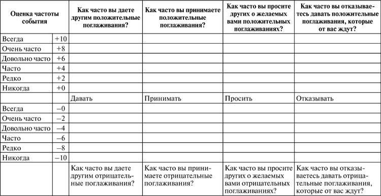 Виктимология. Психология поведения жертвы