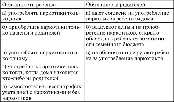 Виктимология. Психология поведения жертвы
