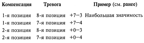 Цветовой тест Люшера
