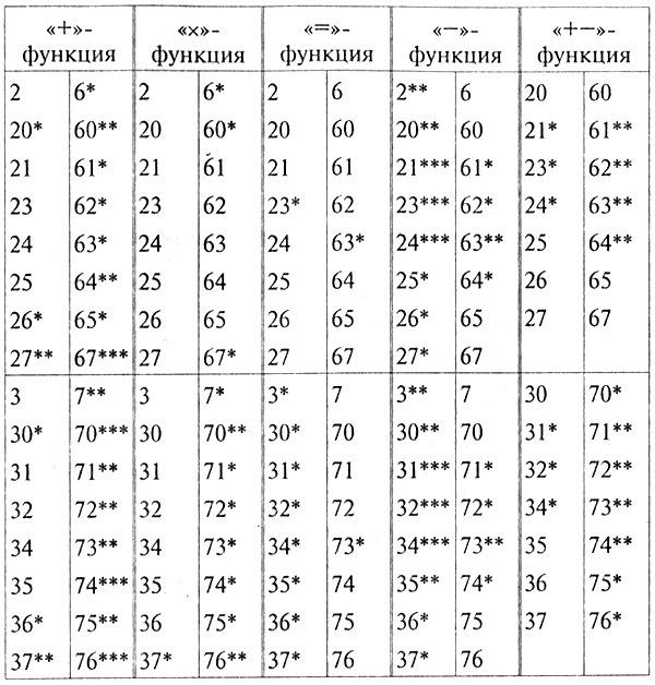Цветовой тест Люшера Цветовой тест Люшера