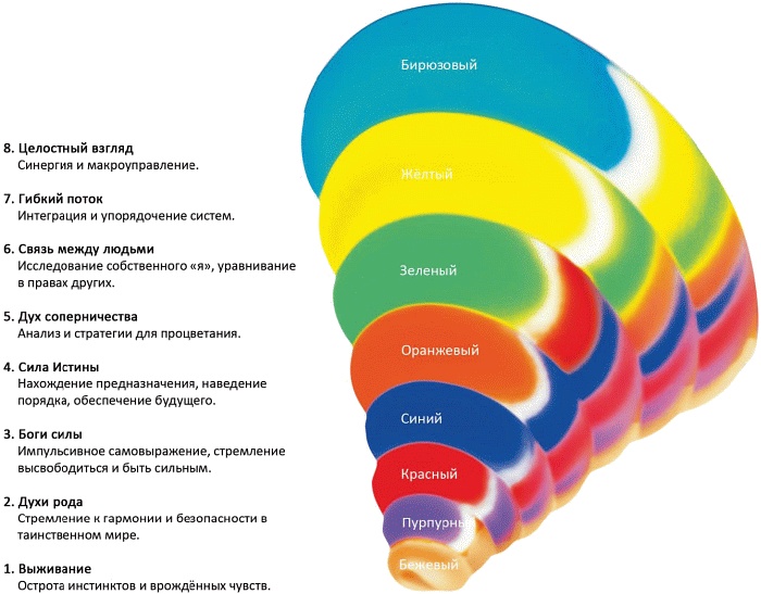 Бумерит Бумерит