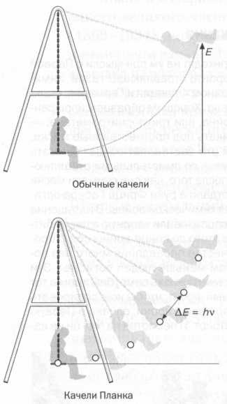 Планк. Квантовая теория