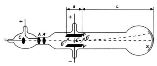 Ферми. Ядерная энергия