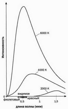 На волне Вселенной. Шрёдингер. Квантовые парадоксы