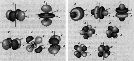 На волне Вселенной. Шрёдингер. Квантовые парадоксы На волне Вселенной. Шрёдингер. Квантовые парадоксы