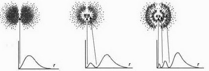 На волне Вселенной. Шрёдингер. Квантовые парадоксы На волне Вселенной. Шрёдингер. Квантовые парадоксы