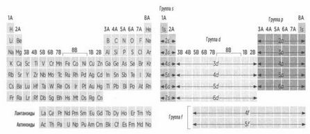 На волне Вселенной. Шрёдингер. Квантовые парадоксы