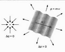 На волне Вселенной. Шрёдингер. Квантовые парадоксы На волне Вселенной. Шрёдингер. Квантовые парадоксы