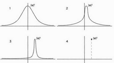 На волне Вселенной. Шрёдингер. Квантовые парадоксы На волне Вселенной. Шрёдингер. Квантовые парадоксы