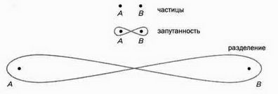 На волне Вселенной. Шрёдингер. Квантовые парадоксы