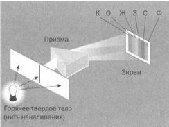 На волне Вселенной. Шрёдингер. Квантовые парадоксы
