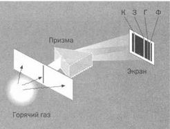 На волне Вселенной. Шрёдингер. Квантовые парадоксы