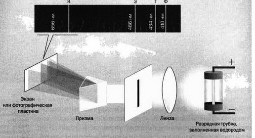 На волне Вселенной. Шрёдингер. Квантовые парадоксы