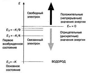 На волне Вселенной. Шрёдингер. Квантовые парадоксы