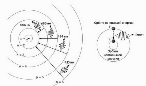 На волне Вселенной. Шрёдингер. Квантовые парадоксы