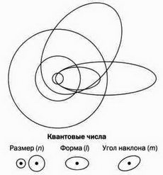 На волне Вселенной. Шрёдингер. Квантовые парадоксы