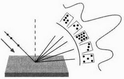 На волне Вселенной. Шрёдингер. Квантовые парадоксы