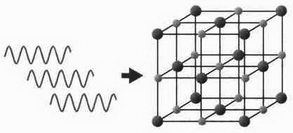 На волне Вселенной. Шрёдингер. Квантовые парадоксы