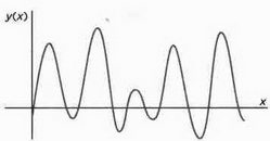 На волне Вселенной. Шрёдингер. Квантовые парадоксы