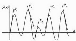 На волне Вселенной. Шрёдингер. Квантовые парадоксы