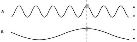 На волне Вселенной. Шрёдингер. Квантовые парадоксы