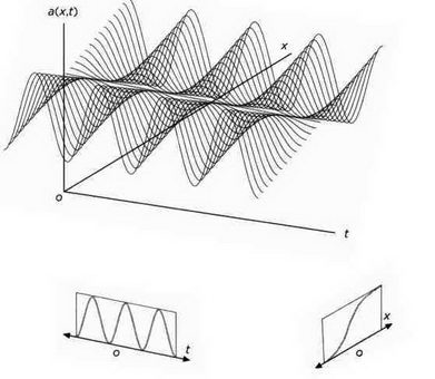 На волне Вселенной. Шрёдингер. Квантовые парадоксы